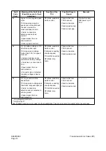 Preview for 425 page of Daewoo Mega 500-V Shop Manual