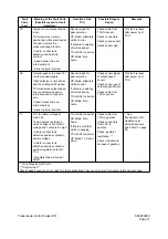 Preview for 428 page of Daewoo Mega 500-V Shop Manual