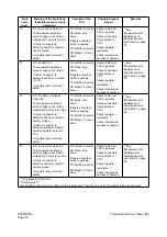 Preview for 429 page of Daewoo Mega 500-V Shop Manual