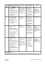 Preview for 431 page of Daewoo Mega 500-V Shop Manual