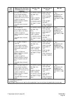 Preview for 432 page of Daewoo Mega 500-V Shop Manual