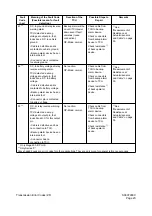 Preview for 434 page of Daewoo Mega 500-V Shop Manual