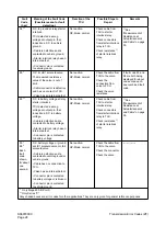 Preview for 435 page of Daewoo Mega 500-V Shop Manual