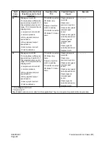 Preview for 437 page of Daewoo Mega 500-V Shop Manual