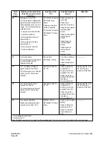 Preview for 439 page of Daewoo Mega 500-V Shop Manual