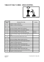 Preview for 443 page of Daewoo Mega 500-V Shop Manual