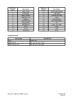 Preview for 491 page of Daewoo Mega 500-V Shop Manual