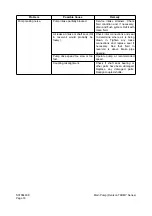 Preview for 494 page of Daewoo Mega 500-V Shop Manual