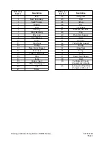 Preview for 509 page of Daewoo Mega 500-V Shop Manual