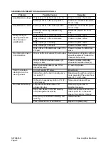 Preview for 562 page of Daewoo Mega 500-V Shop Manual