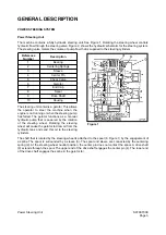 Preview for 605 page of Daewoo Mega 500-V Shop Manual