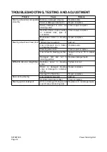 Preview for 614 page of Daewoo Mega 500-V Shop Manual