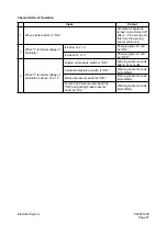 Preview for 672 page of Daewoo Mega 500-V Shop Manual