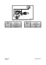 Preview for 675 page of Daewoo Mega 500-V Shop Manual