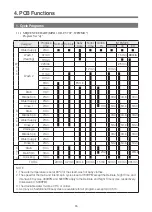 Preview for 17 page of Daewoo MINI 1.0 Service Manual