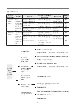 Preview for 46 page of Daewoo MINI 1.0 Service Manual