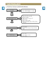 Preview for 13 page of Daewoo NC-8011 Service Manual