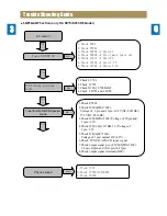 Preview for 15 page of Daewoo NC-8011 Service Manual