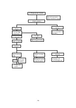 Preview for 56 page of Daewoo POLUS P126TI Operation Manual