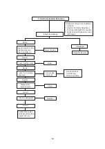 Preview for 57 page of Daewoo POLUS P126TI Operation Manual