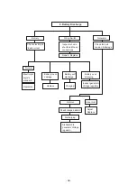 Preview for 59 page of Daewoo POLUS P126TI Operation Manual