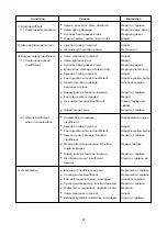 Preview for 60 page of Daewoo POLUS P126TI Operation Manual