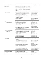 Preview for 61 page of Daewoo POLUS P126TI Operation Manual