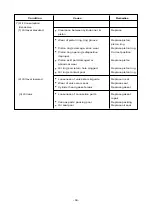 Preview for 62 page of Daewoo POLUS P126TI Operation Manual