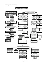 Preview for 84 page of Daewoo POLUS P126TI Operation Manual