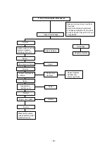 Preview for 88 page of Daewoo POLUS P126TI Operation Manual