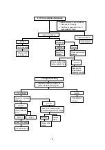 Preview for 89 page of Daewoo POLUS P126TI Operation Manual