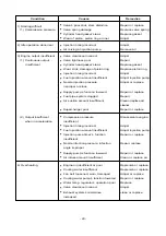 Preview for 91 page of Daewoo POLUS P126TI Operation Manual