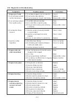 Preview for 185 page of Daewoo POLUS P126TI Operation Manual