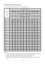 Preview for 199 page of Daewoo POLUS P126TI Operation Manual