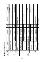 Preview for 200 page of Daewoo POLUS P126TI Operation Manual