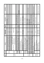 Preview for 204 page of Daewoo POLUS P126TI Operation Manual