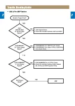 Preview for 13 page of Daewoo Rautz X727E Service Manual