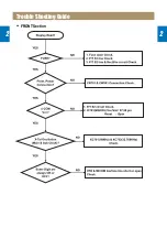 Preview for 14 page of Daewoo Rautz X727E Service Manual