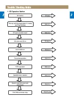 Preview for 16 page of Daewoo Rautz X727E Service Manual