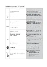 Preview for 12 page of Daewoo RFP-461SE Operating Instructions Manual