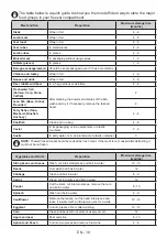 Preview for 19 page of Daewoo RNV3810DSF User Manual