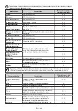 Preview for 48 page of Daewoo RNV3810DSF User Manual