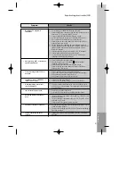 Preview for 52 page of Daewoo SD-9800D Instruction Manual