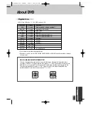 Preview for 55 page of Daewoo SG-9211P Instruction Manual