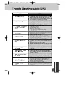 Preview for 61 page of Daewoo SG-9211P Instruction Manual