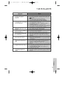 Preview for 61 page of Daewoo SH-3510P Instruction Manual