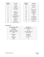 Preview for 145 page of Daewoo Solar 225LC-V Shop Manual