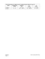 Preview for 232 page of Daewoo Solar 225LC-V Shop Manual