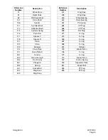 Preview for 337 page of Daewoo Solar 225LC-V Shop Manual