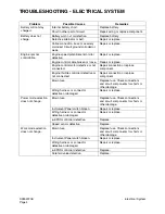 Preview for 568 page of Daewoo Solar 225LC-V Shop Manual